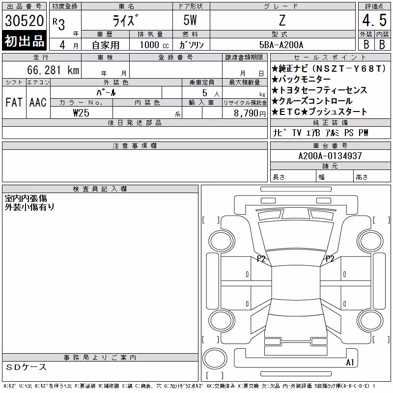 TOYOTA RAIZE