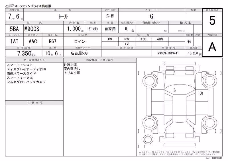 DAIHATSU THOR
