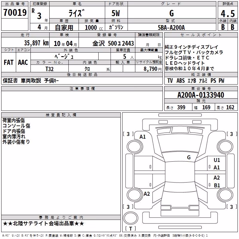 TOYOTA RAIZE