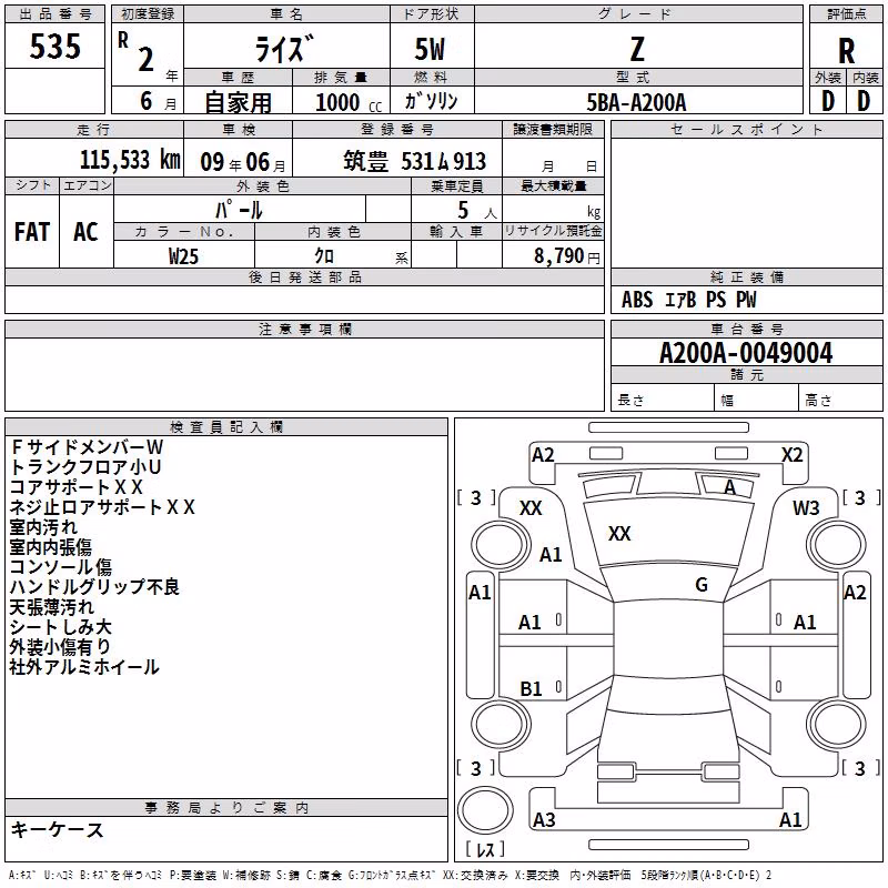 TOYOTA RAIZE