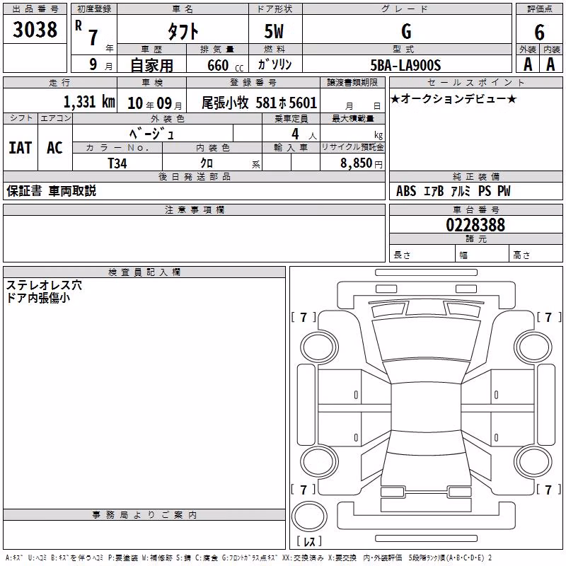 DAIHATSU TAFT