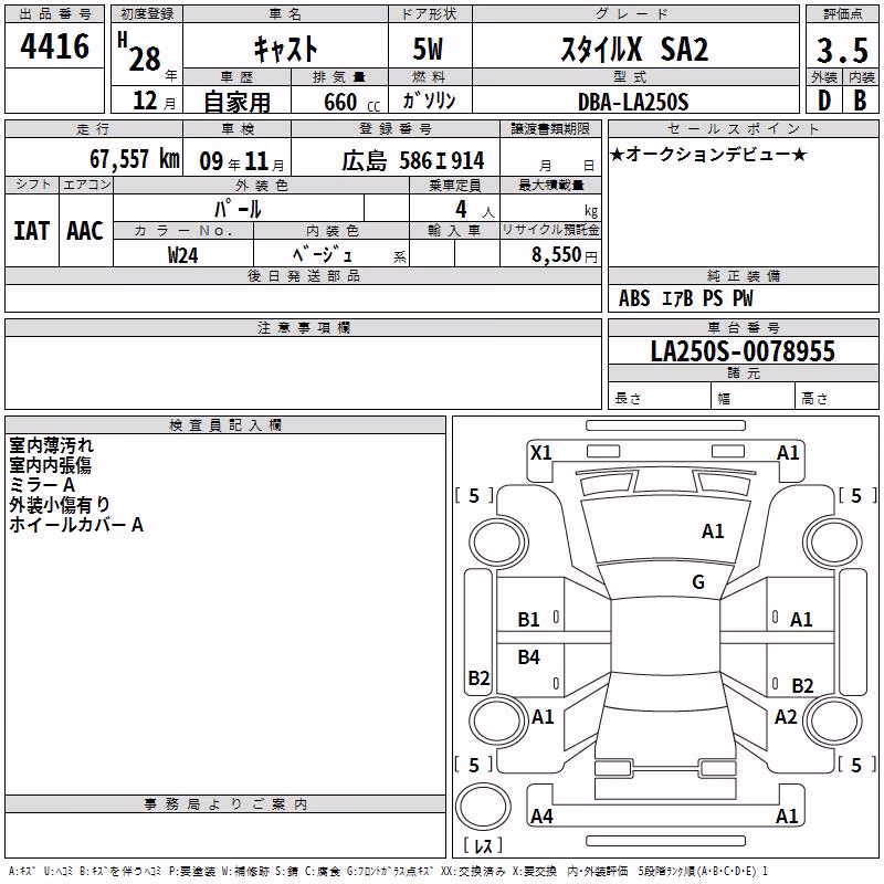 DAIHATSU CAST