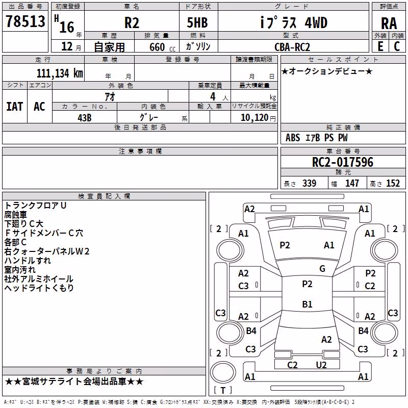 SUBARU R2