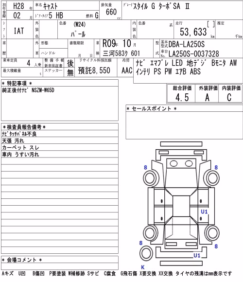 DAIHATSU CAST