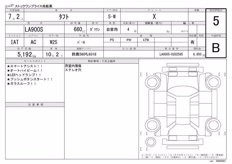 DAIHATSU TAFT