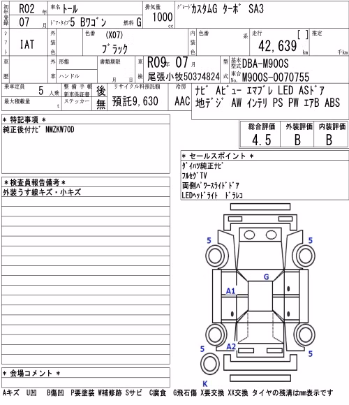DAIHATSU THOR