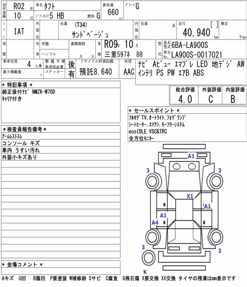DAIHATSU TAFT