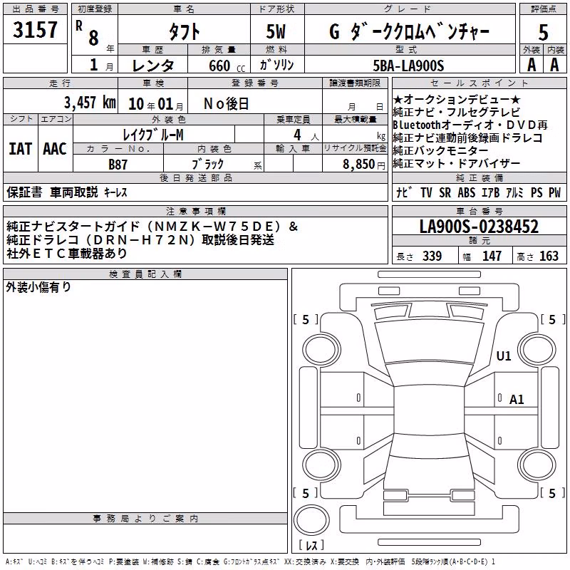 DAIHATSU TAFT