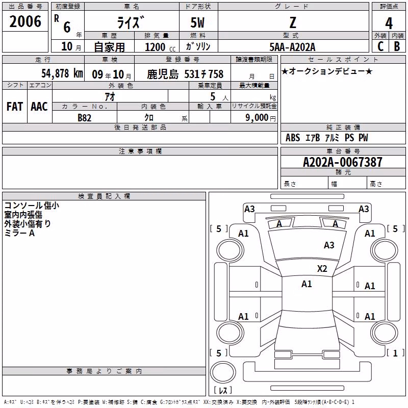 TOYOTA RAIZE