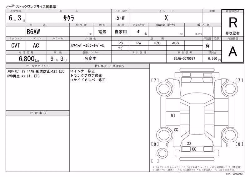 NISSAN SAKURA