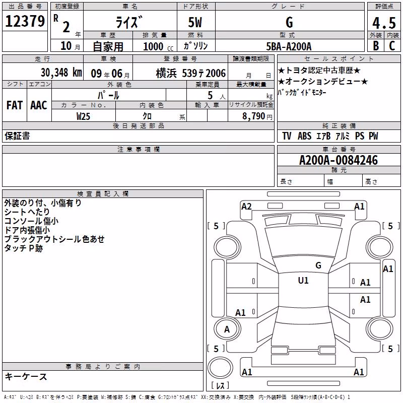 TOYOTA RAIZE
