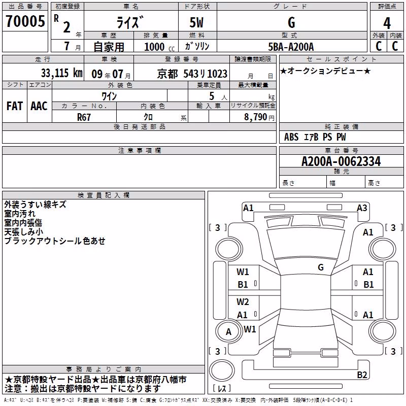 TOYOTA RAIZE