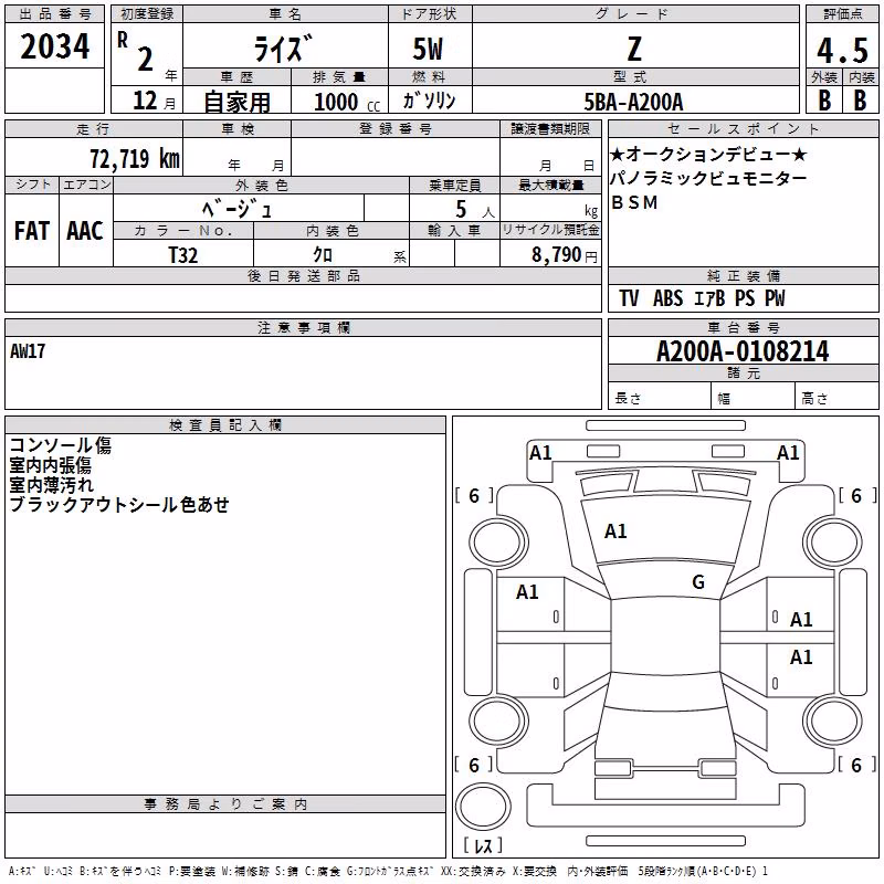 TOYOTA RAIZE