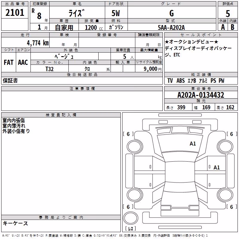 TOYOTA RAIZE