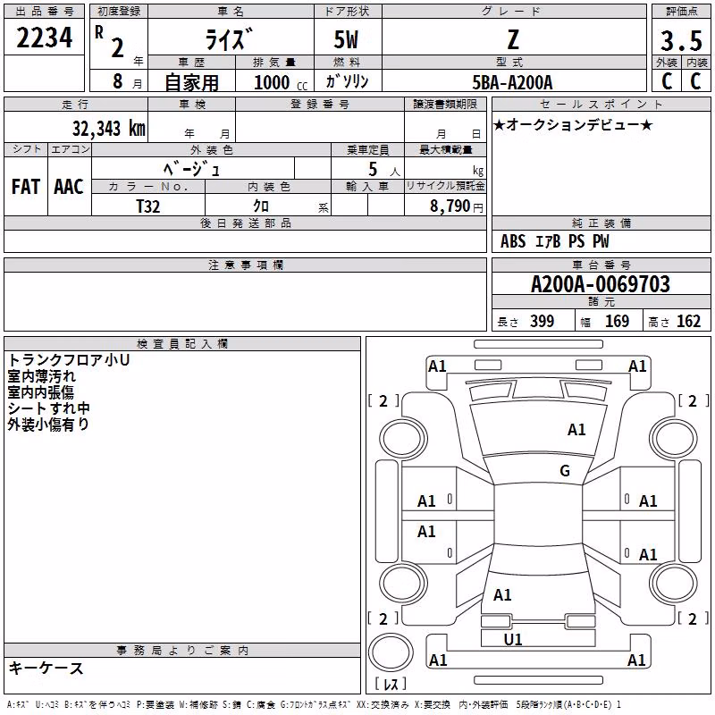 TOYOTA RAIZE