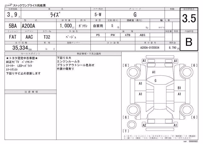 TOYOTA RAIZE