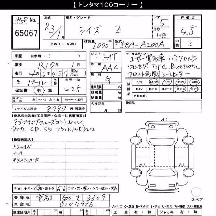 TOYOTA RAIZE