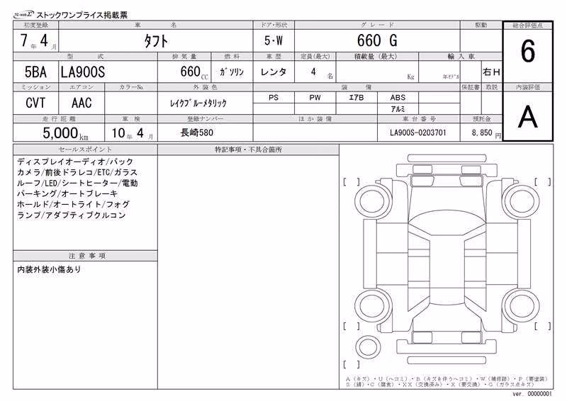 DAIHATSU TAFT