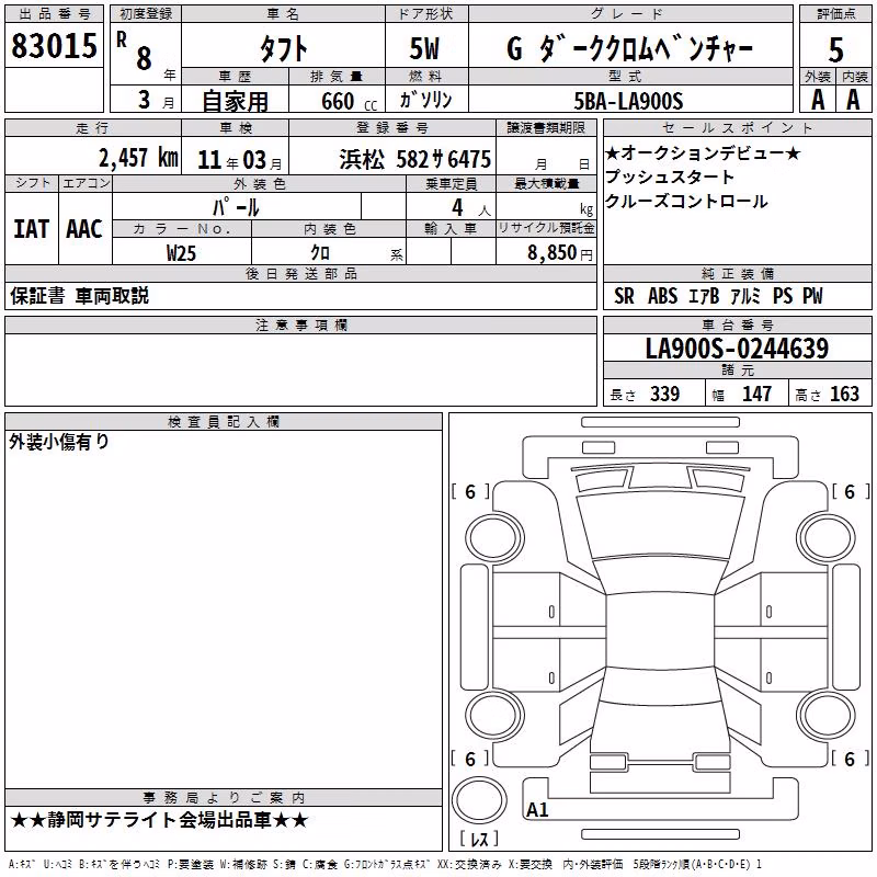 DAIHATSU TAFT