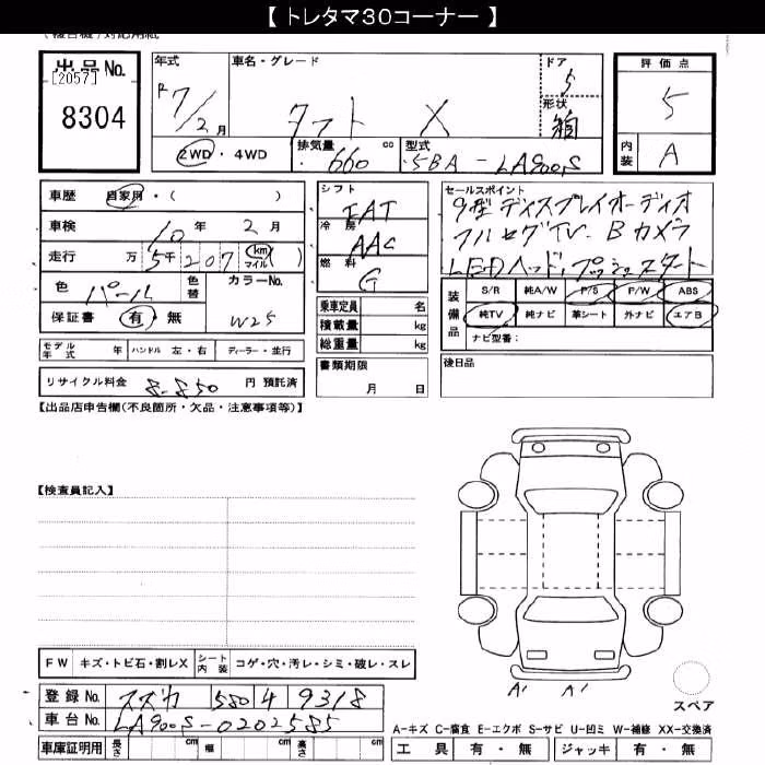 DAIHATSU TAFT