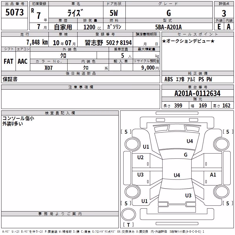 TOYOTA RAIZE