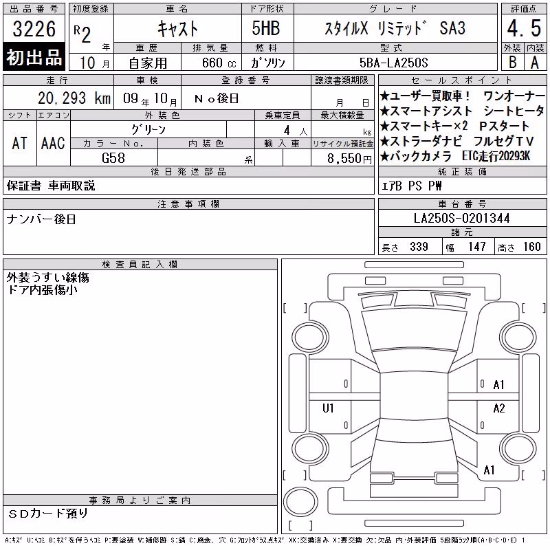 DAIHATSU CAST