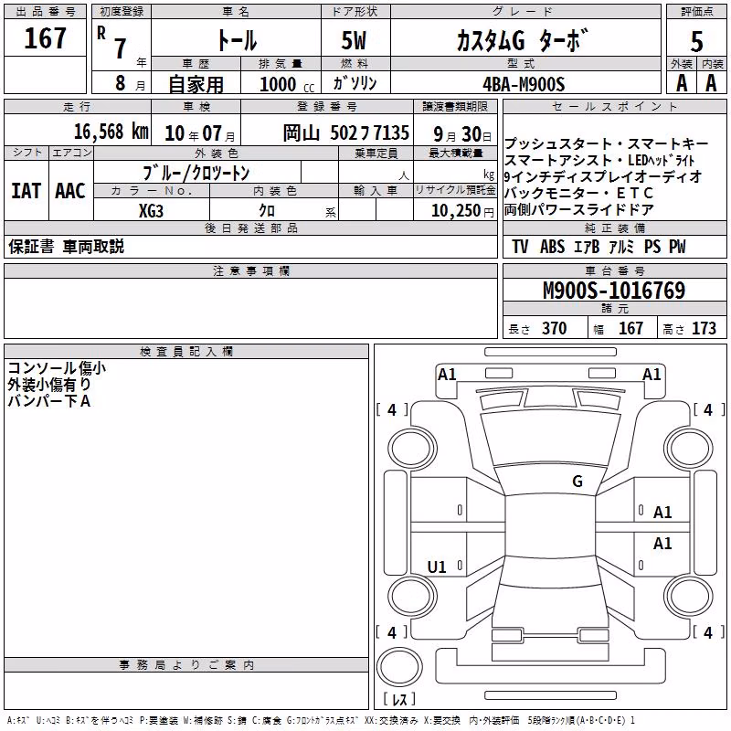 DAIHATSU THOR