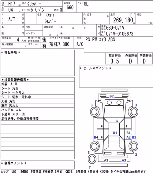 NISSAN CLIPPER