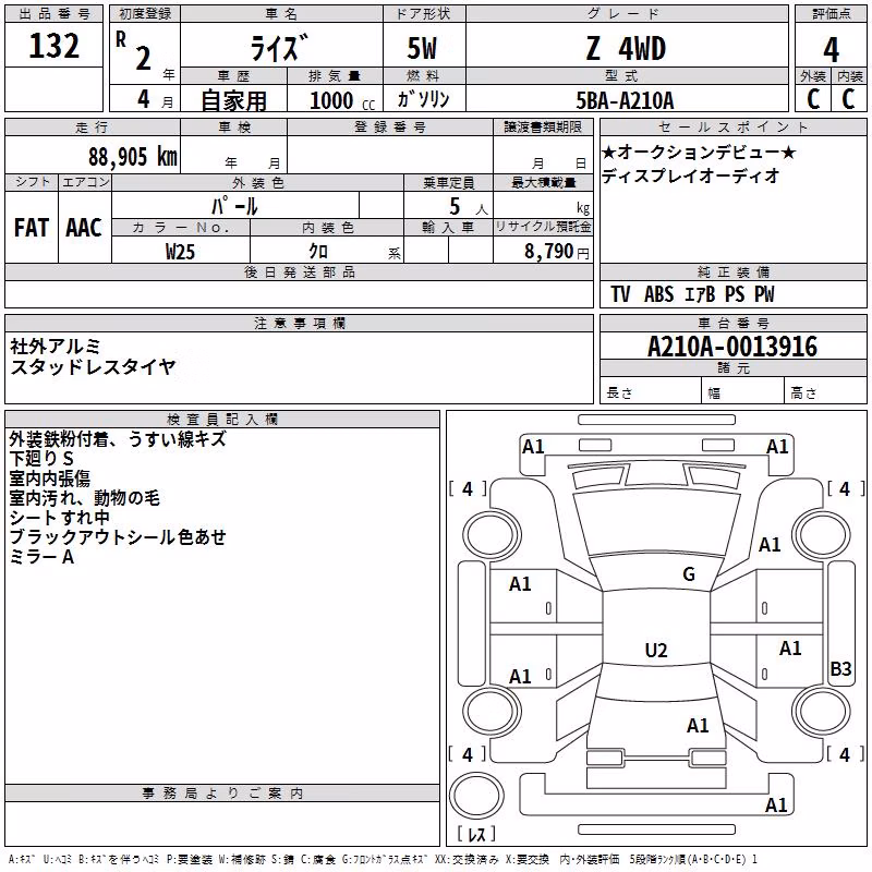 TOYOTA RAIZE