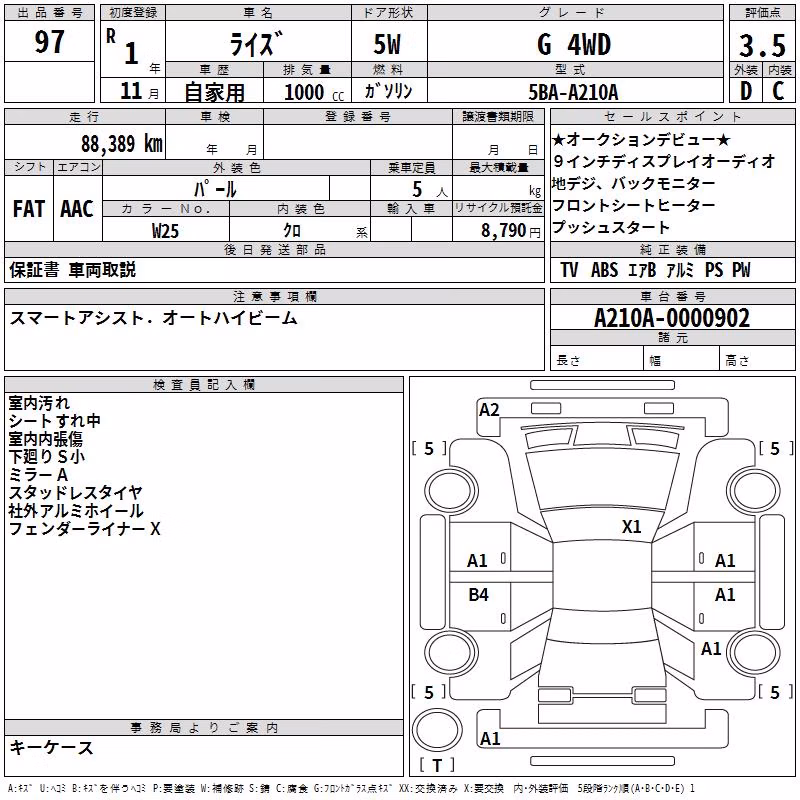 TOYOTA RAIZE