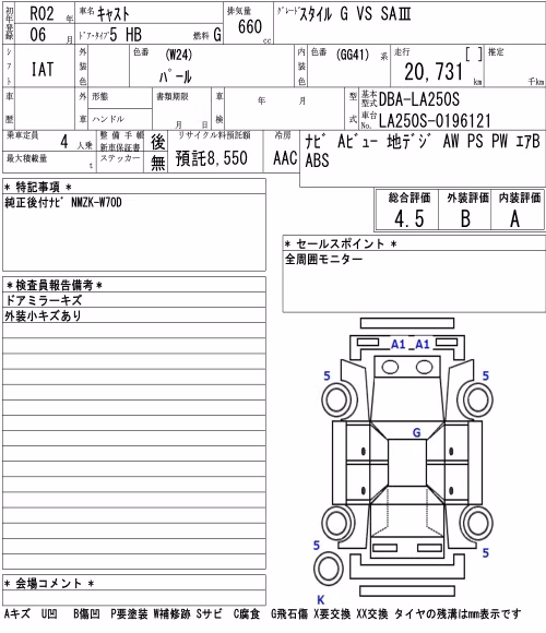 DAIHATSU CAST