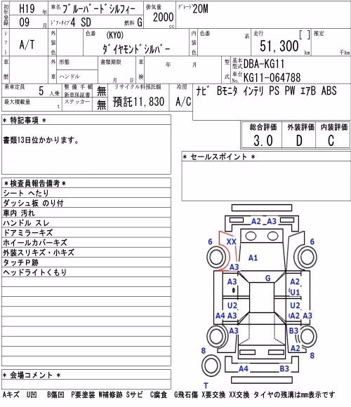 NISSAN BLUEBIRD SYLPHY