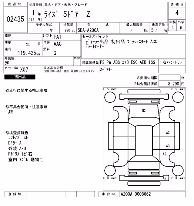 TOYOTA RAIZE