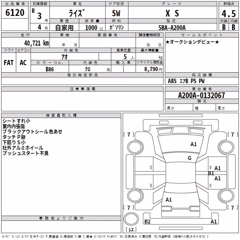 TOYOTA RAIZE