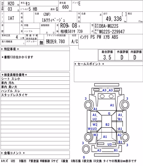 NISSAN MOCO