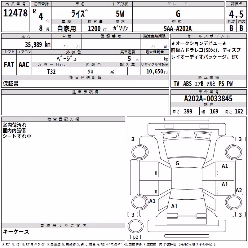 TOYOTA RAIZE