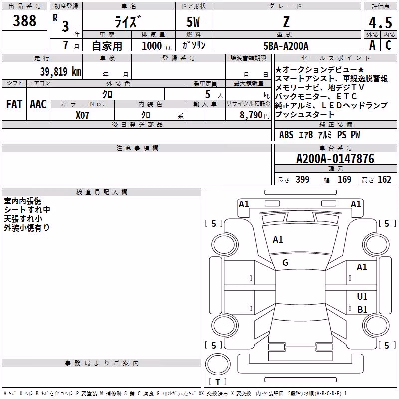 TOYOTA RAIZE
