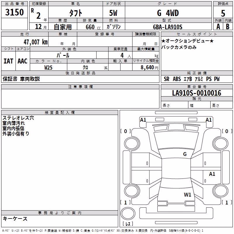 DAIHATSU TAFT