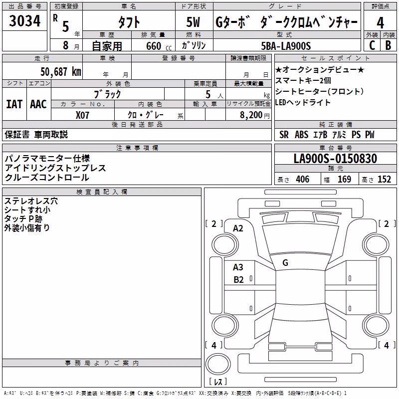 DAIHATSU TAFT