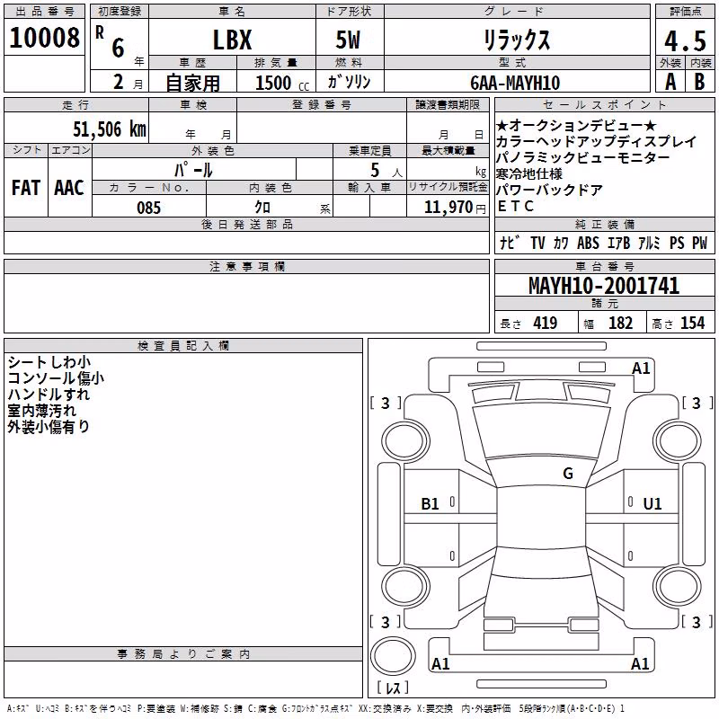 LEXUS LBX