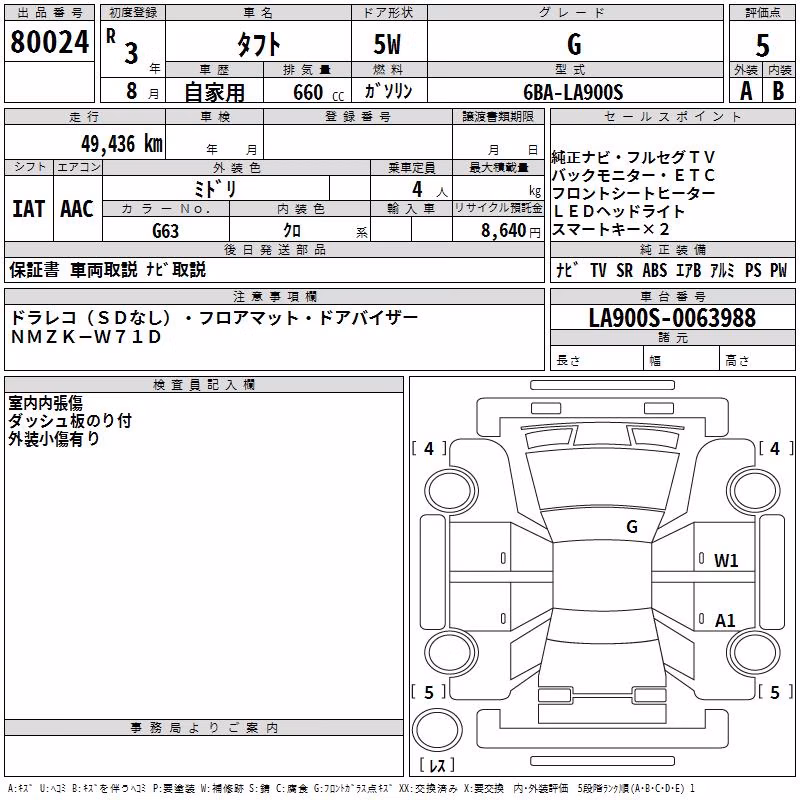 DAIHATSU TAFT