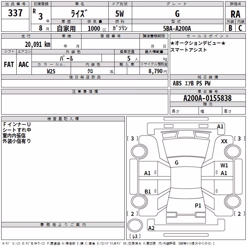 TOYOTA RAIZE