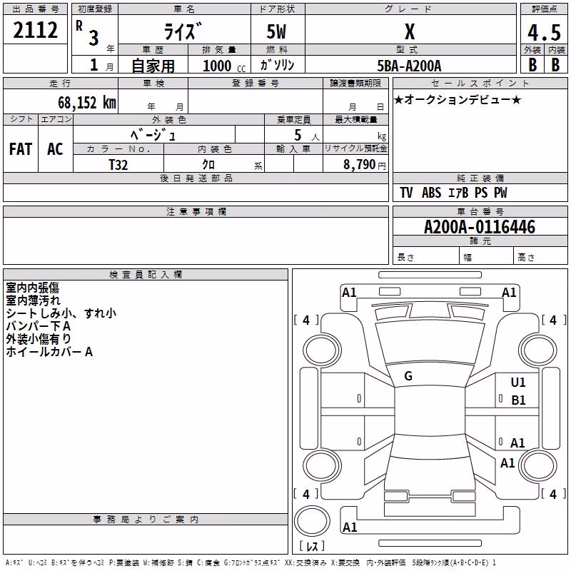 TOYOTA RAIZE