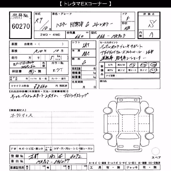 SUZUKI HUSTLER
