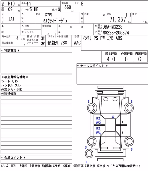 NISSAN MOCO