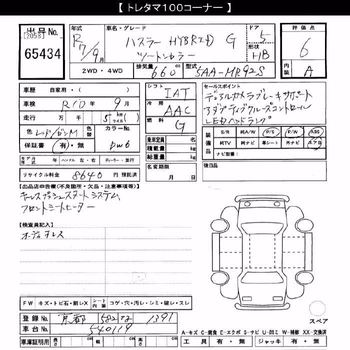 SUZUKI HUSTLER
