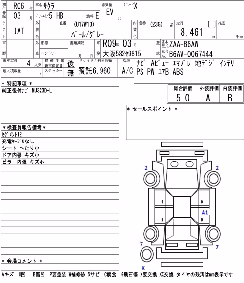 NISSAN SAKURA