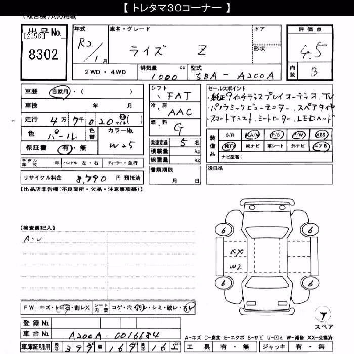 TOYOTA RAIZE