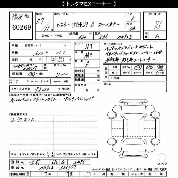 SUZUKI HUSTLER