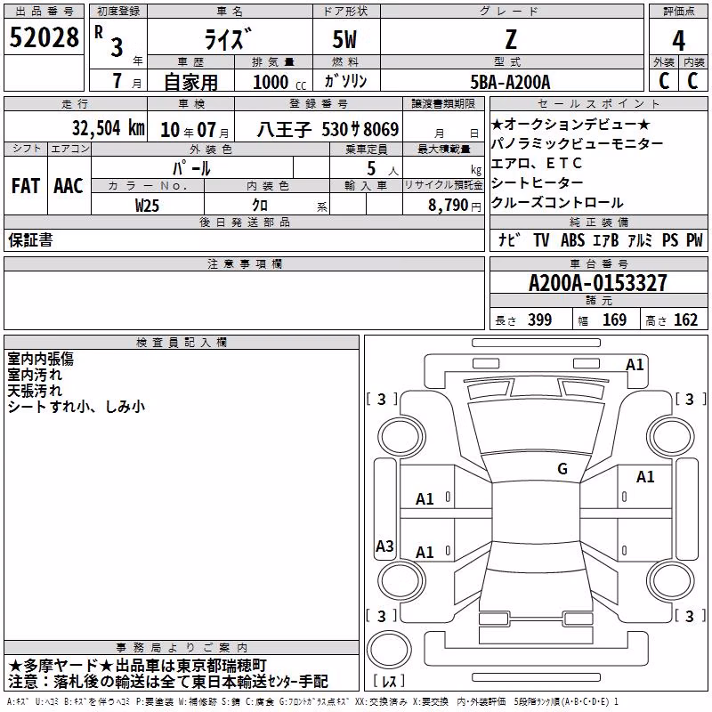 TOYOTA RAIZE
